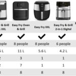 Tefal 6.5L 2-in-1 Digital Air Fryer and Grill